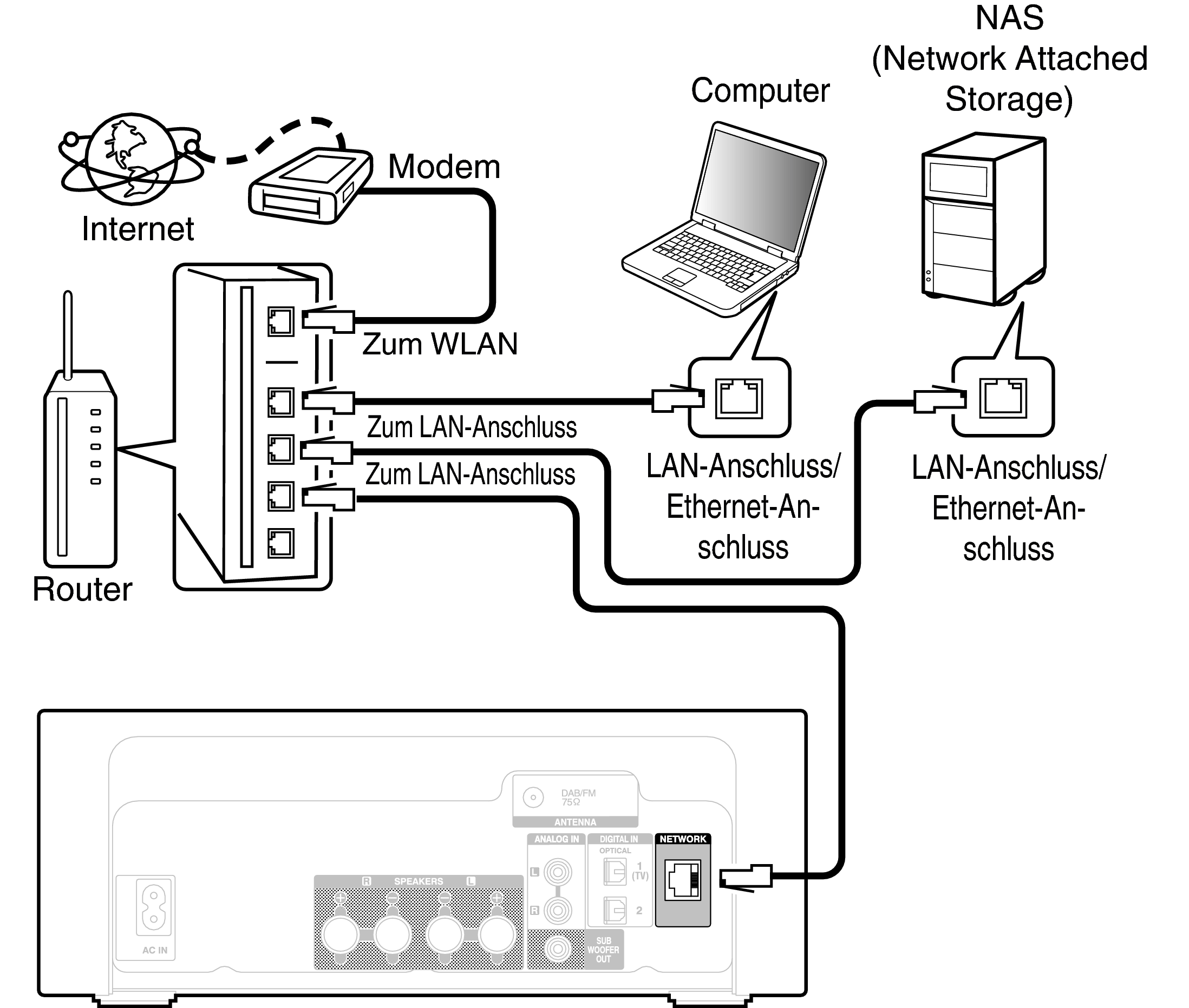 Conne Home Net RCDN11DAB